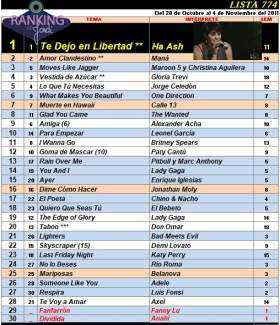 Ranking 774 de 2011